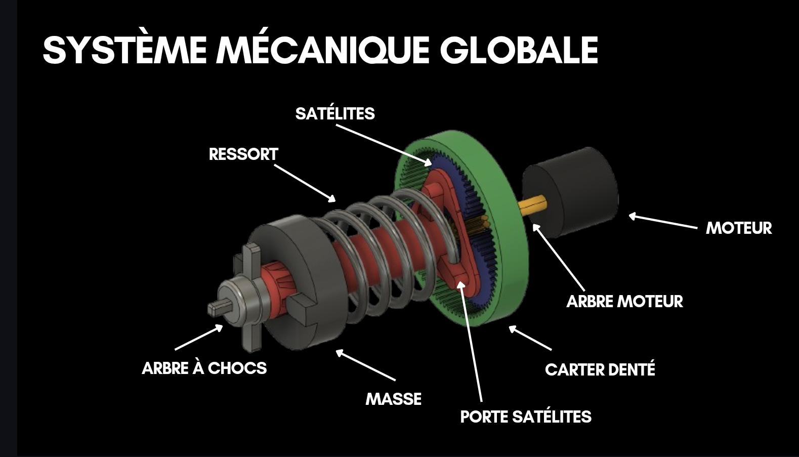 Modèle 3D