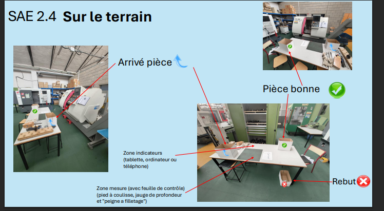 Organisation du poste SAE 2.4