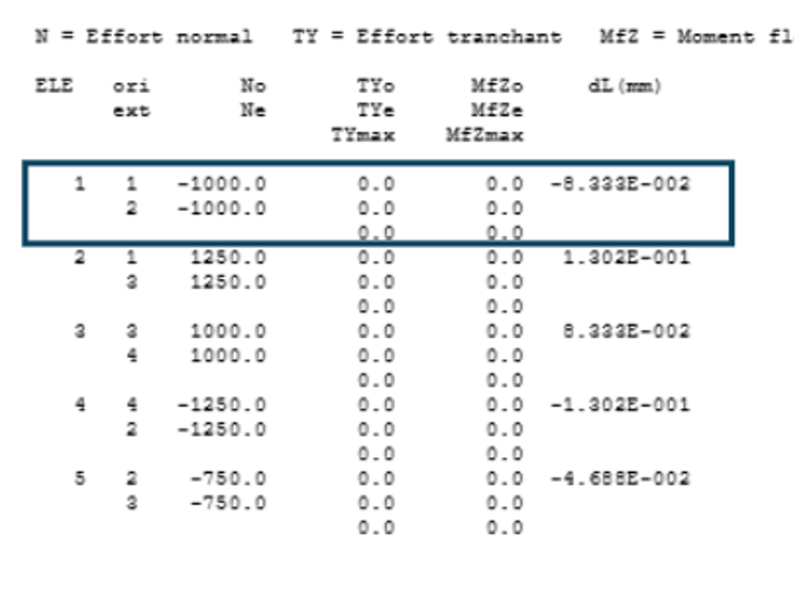Rapport ossature